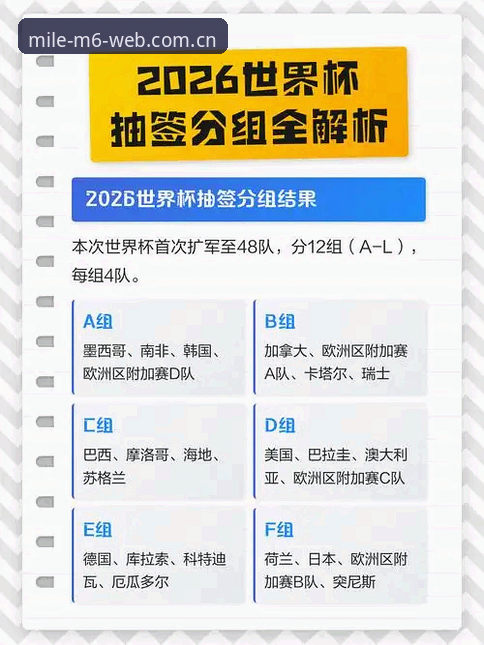 2026世界杯观赛签证问题全解析：如何在米乐M6体育官网追踪赛事动态